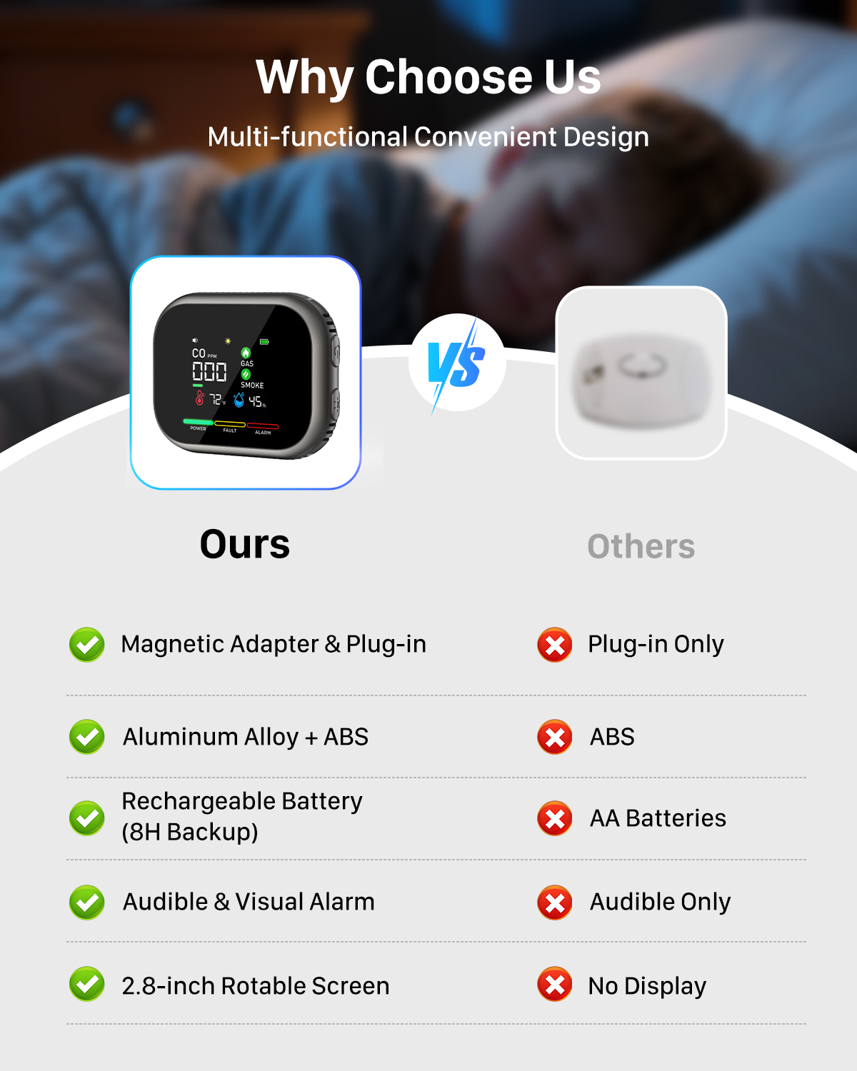 6-in-1 Carbon Monoxide Detector Plug in - Natural Gas & Smoke Alarm with Magnetic Base & Battery Backup - Portable Gas & Smoke Alarm for RV, Home - Grey