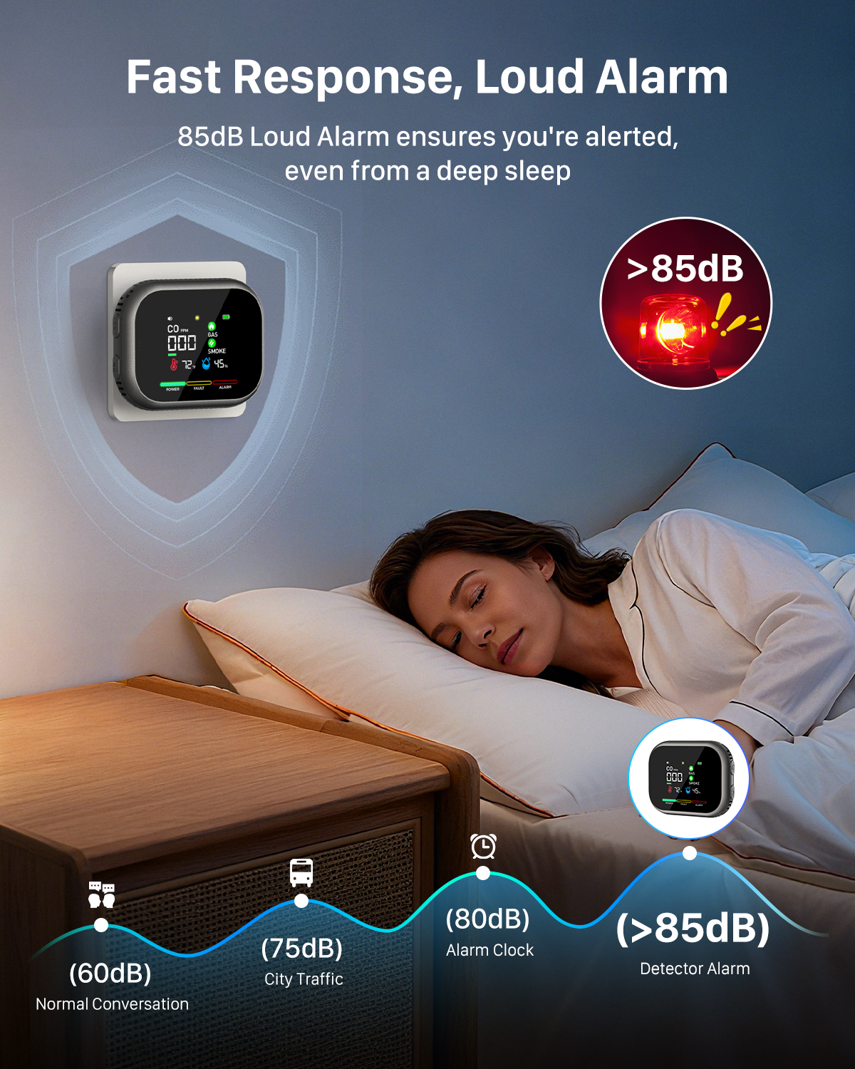 6-in-1 Carbon Monoxide Detector Plug in - Natural Gas & Smoke Alarm with Magnetic Base & Battery Backup - Portable Gas & Smoke Alarm for RV, Home - Grey