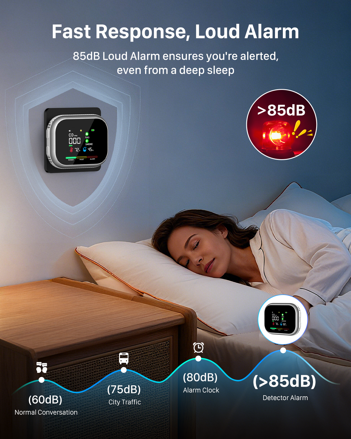 Carbon Monoxide Detector Plug in: 6-in-1 Natural Gas & Smoke Alarm with Magnetic Base & Battery Backup - Portable Combustible Gas Leak Detectors for Home, RV, Travel, Camper